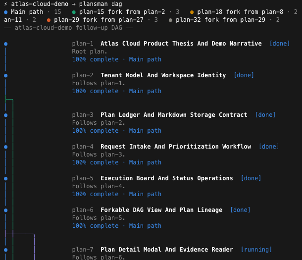 Plansman CLI rendering a colored DAG diagram in a terminal