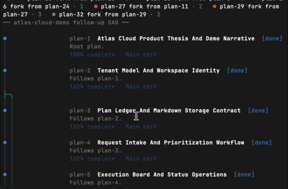 Plansman demo showing plans, board, and DAG context in the web app