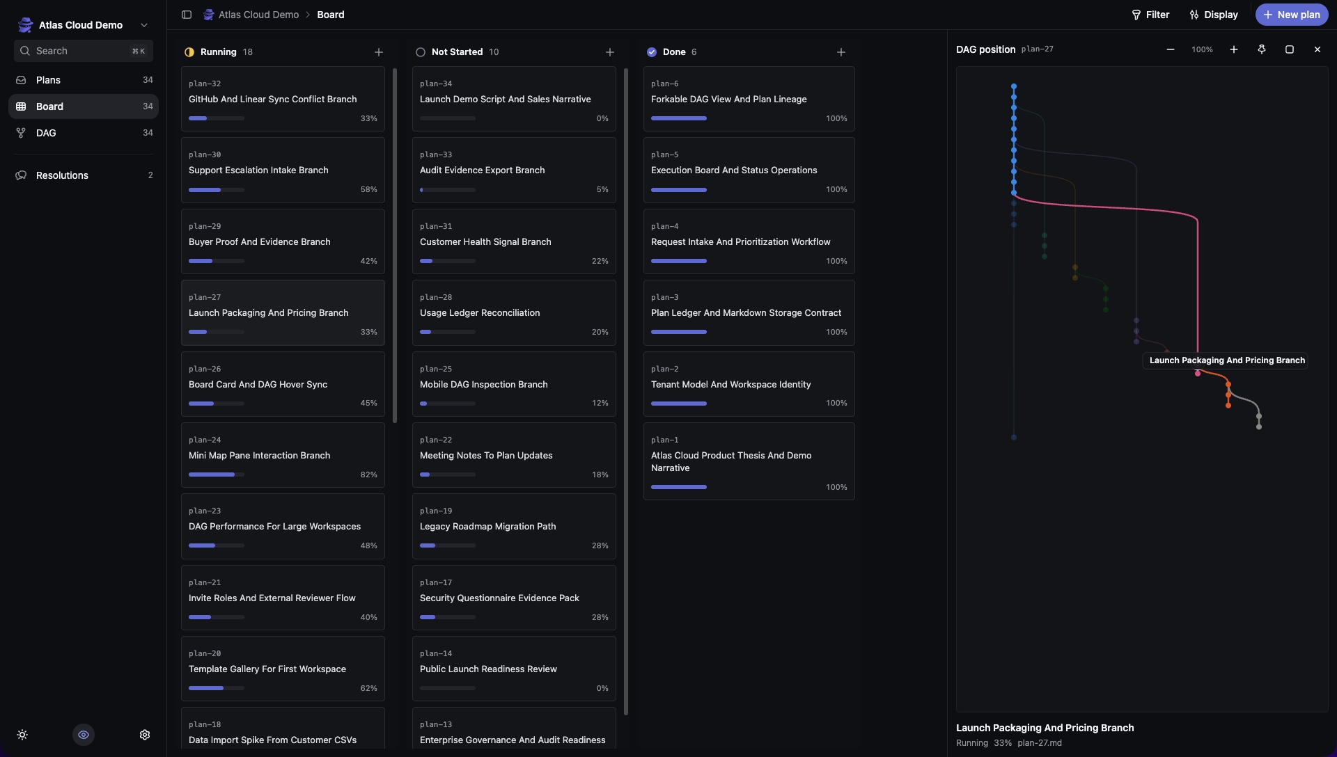 Plansman kanban board with synchronized DAG pane